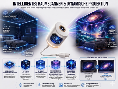 Gemütliche Nächte 🎗️|🌈 NEXT-GEN SMARTE PROJEKTION HD Smart Dynamischer 5D Holographischer Nachtlicht Projektor